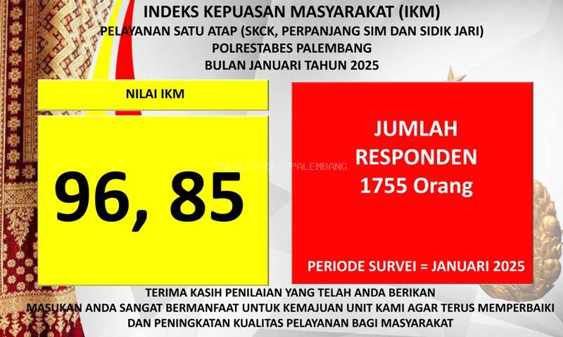 Survei Kepuasan Masyarakat Pelayanan SKCK Polrestabes Palembang Bulan Januari 2025